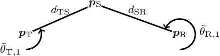 Figure 1 for Optimal Beamforming for Bistatic MIMO Sensing