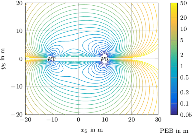 Figure 3 for Optimal Beamforming for Bistatic MIMO Sensing