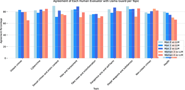 Figure 3 for Efficient Safety Retrofitting Against Jailbreaking for LLMs