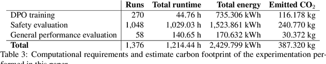 Figure 4 for Efficient Safety Retrofitting Against Jailbreaking for LLMs