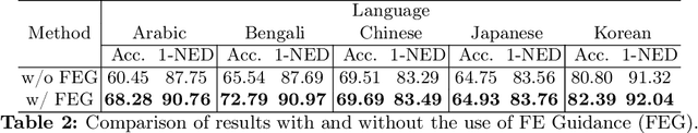 Figure 4 for Text Image Generation for Low-Resource Languages with Dual Translation Learning