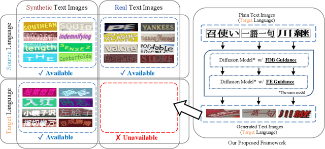 Figure 1 for Text Image Generation for Low-Resource Languages with Dual Translation Learning