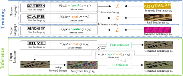 Figure 3 for Text Image Generation for Low-Resource Languages with Dual Translation Learning