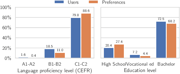 Figure 3 for Instructing Large Language Models for Low-Resource Languages: A Systematic Study for Basque