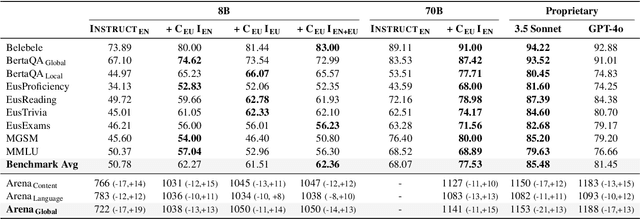 Figure 2 for Instructing Large Language Models for Low-Resource Languages: A Systematic Study for Basque