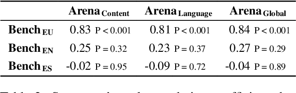 Figure 4 for Instructing Large Language Models for Low-Resource Languages: A Systematic Study for Basque