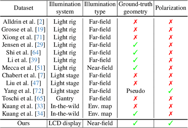 Figure 1 for A Real-world Display Inverse Rendering Dataset