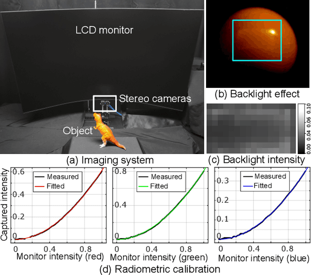 Figure 2 for A Real-world Display Inverse Rendering Dataset