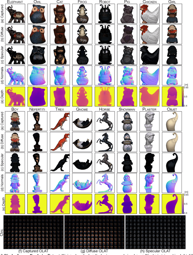 Figure 3 for A Real-world Display Inverse Rendering Dataset