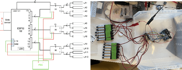 Figure 3 for Rapidly Built Medical Crash Cart! Lessons Learned and Impacts on High-Stakes Team Collaboration in the Emergency Room