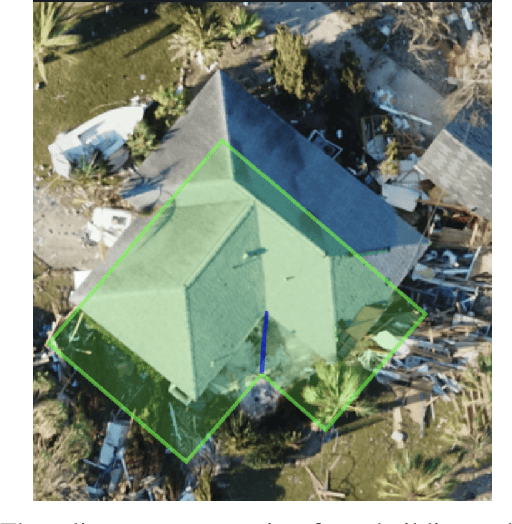 Figure 3 for CRASAR-U-DROIDs: A Large Scale Benchmark Dataset for Building Alignment and Damage Assessment in Georectified sUAS Imagery