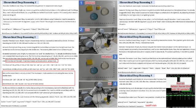 Figure 3 for LightPlanner: Unleashing the Reasoning Capabilities of Lightweight Large Language Models in Task Planning