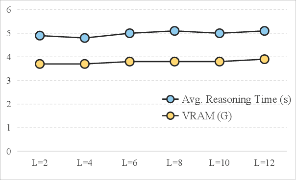 Figure 4 for LightPlanner: Unleashing the Reasoning Capabilities of Lightweight Large Language Models in Task Planning