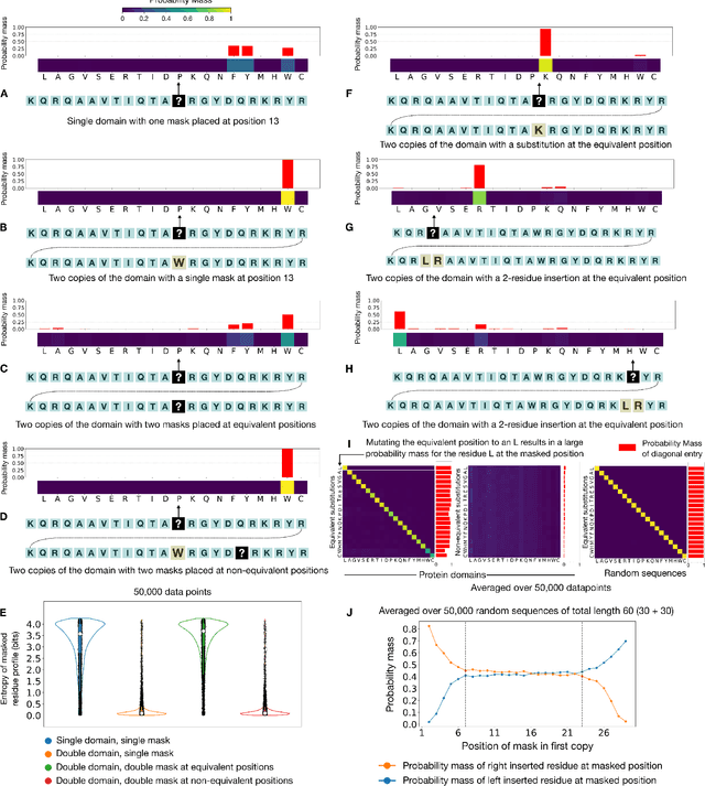 Figure 3 for In-Context Learning can distort the relationship between sequence likelihoods and biological fitness