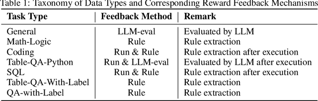 Figure 2 for TableGPT-R1: Advancing Tabular Reasoning Through Reinforcement Learning