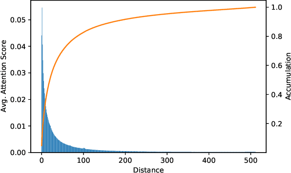 Figure 3 for LongCoder: A Long-Range Pre-trained Language Model for Code Completion