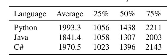 Figure 2 for LongCoder: A Long-Range Pre-trained Language Model for Code Completion