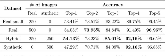 Figure 4 for A Unified Framework for Generative Data Augmentation: A Comprehensive Survey