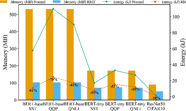 Figure 4 for RMT-KD: Random Matrix Theoretic Causal Knowledge Distillation