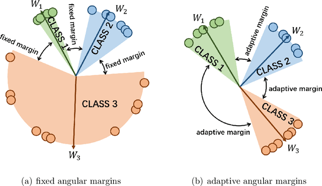 Figure 1 for X2-Softmax: Margin Adaptive Loss Function for Face Recognition