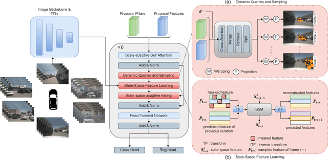 Figure 3 for DySS: Dynamic Queries and State-Space Learning for Efficient 3D Object Detection from Multi-Camera Videos