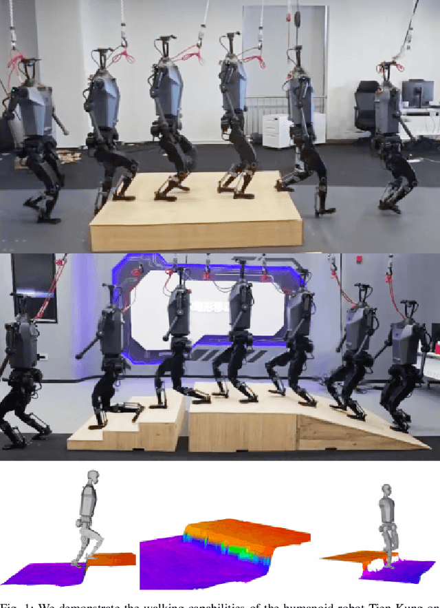 Figure 1 for Distillation-PPO: A Novel Two-Stage Reinforcement Learning Framework for Humanoid Robot Perceptive Locomotion