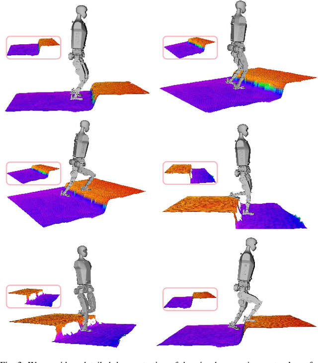 Figure 3 for Distillation-PPO: A Novel Two-Stage Reinforcement Learning Framework for Humanoid Robot Perceptive Locomotion