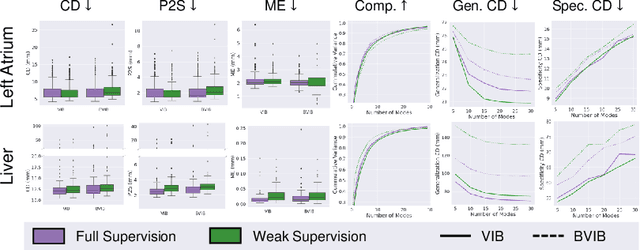 Figure 2 for Weakly Supervised Bayesian Shape Modeling from Unsegmented Medical Images