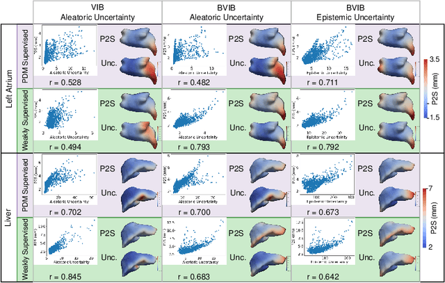 Figure 4 for Weakly Supervised Bayesian Shape Modeling from Unsegmented Medical Images