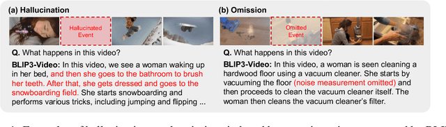 Figure 1 for NOAH: Benchmarking Narrative Prior driven Hallucination and Omission in Video Large Language Models