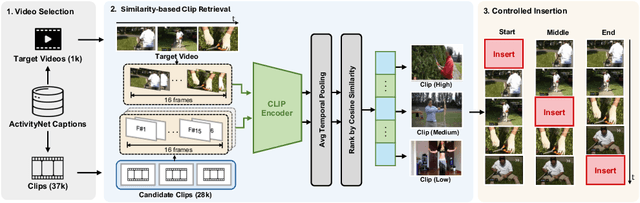 Figure 3 for NOAH: Benchmarking Narrative Prior driven Hallucination and Omission in Video Large Language Models