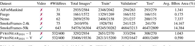 Figure 2 for Scrapping The Web For Early Wildfire Detection