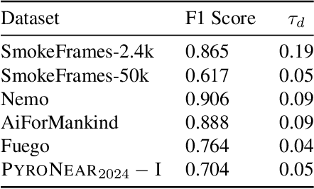Figure 4 for Scrapping The Web For Early Wildfire Detection