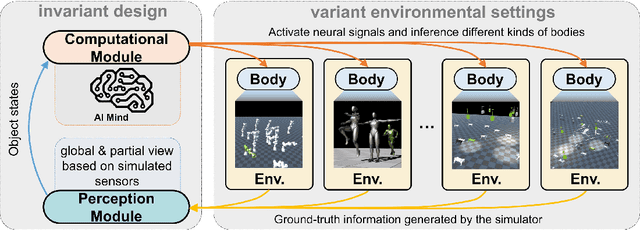 Figure 3 for Body Discovery of Embodied AI