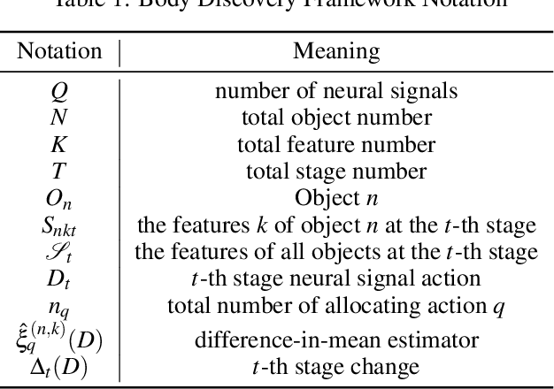 Figure 2 for Body Discovery of Embodied AI