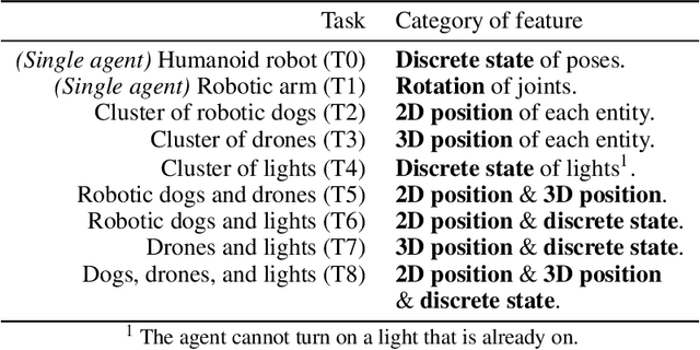 Figure 4 for Body Discovery of Embodied AI
