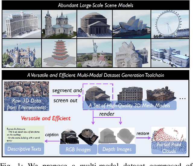 Figure 1 for MASSTAR: A Multi-Modal and Large-Scale Scene Dataset with a Versatile Toolchain for Surface Prediction and Completion