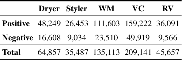 Figure 2 for Painsight: An Extendable Opinion Mining Framework for Detecting Pain Points Based on Online Customer Reviews