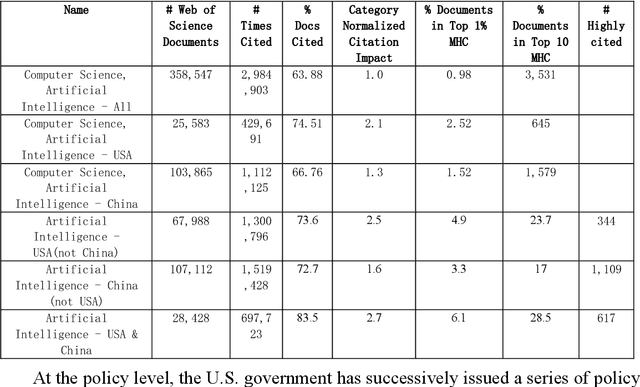 Figure 3 for Has China caught up to the US in AI research? An exploration of mimetic isomorphism as a model for late industrializers