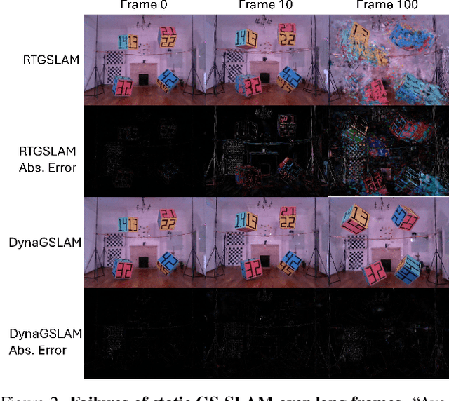Figure 2 for DynaGSLAM: Real-Time Gaussian-Splatting SLAM for Online Rendering, Tracking, Motion Predictions of Moving Objects in Dynamic Scenes