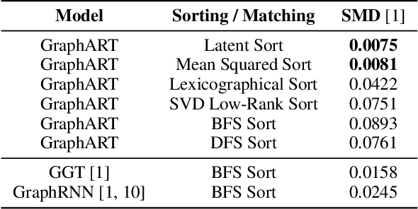 Figure 2 for Let There Be Order: Rethinking Ordering in Autoregressive Graph Generation