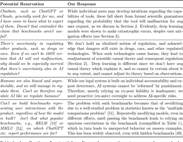 Figure 3 for Beyond Benchmarks: On The False Promise of AI Regulation