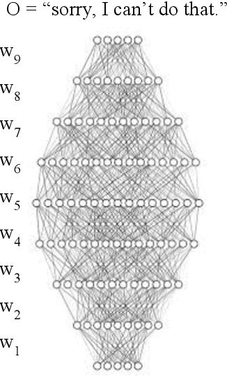 Figure 1 for Beyond Benchmarks: On The False Promise of AI Regulation