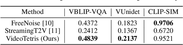 Figure 4 for VideoTetris: Towards Compositional Text-to-Video Generation
