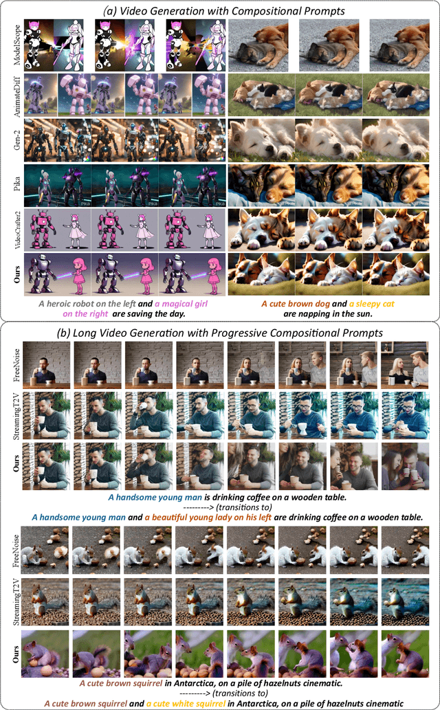 Figure 1 for VideoTetris: Towards Compositional Text-to-Video Generation