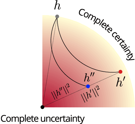Figure 1 for Are we certain it's anomalous?