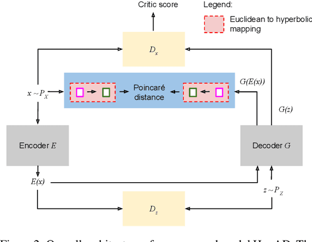 Figure 3 for Are we certain it's anomalous?