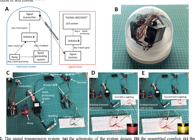 Figure 3 for Copebot: Underwater soft robot with copepod-like locomotion