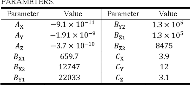 Figure 2 for Copebot: Underwater soft robot with copepod-like locomotion