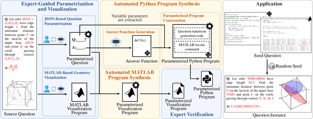Figure 2 for DynaSolidGeo: A Dynamic Benchmark for Genuine Spatial Mathematical Reasoning of VLMs in Solid Geometry